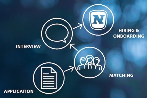 Application Journey NOVOMATIC Italia